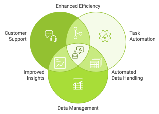 Integrate Agents across Business illustration