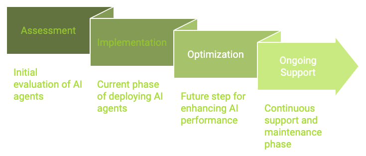 From Strategy to Action illustration