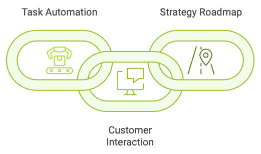 All-in-One, AI Agent Service illustration