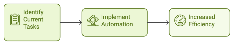 Your business needs an AI Assessment illustration