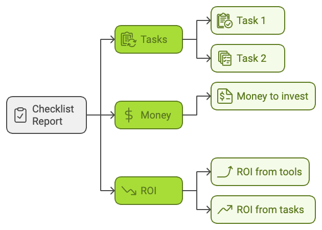 What You Get from the Assessments illustration