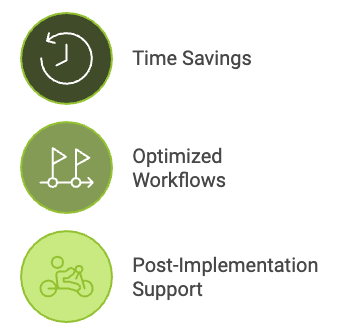 What You Get from the Implementation illustration