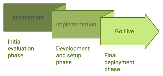 From Vision to Reality illustration