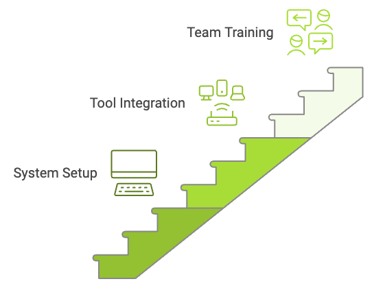 Implementation illustration